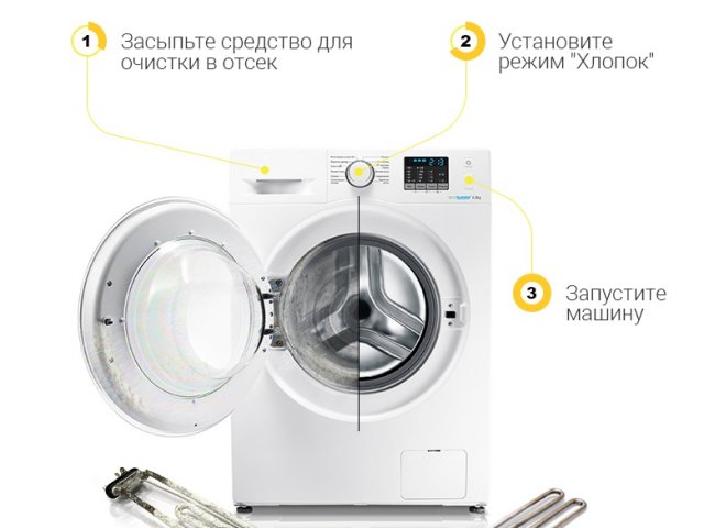 Как Удалить Известковый Налет в Стиральной Машине